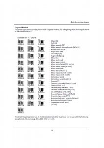 دفترچه راهنمای پیانو دیجیتال دایناتون مدل DPR-1650 صفحه 26