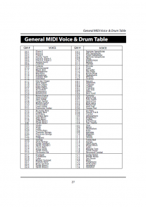 دفترچه راهنمای پیانو دیجیتال دایناتون مدل DPR-1650 صفحه 28