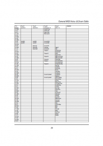 دفترچه راهنمای پیانو دیجیتال دایناتون مدل DPR-1650 صفحه 30