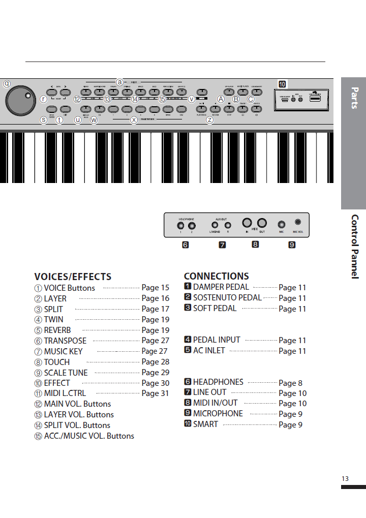 دفترچه راهنمای پیانو دیجیتال دایناتون مدل DPR-3200H صفحه 13