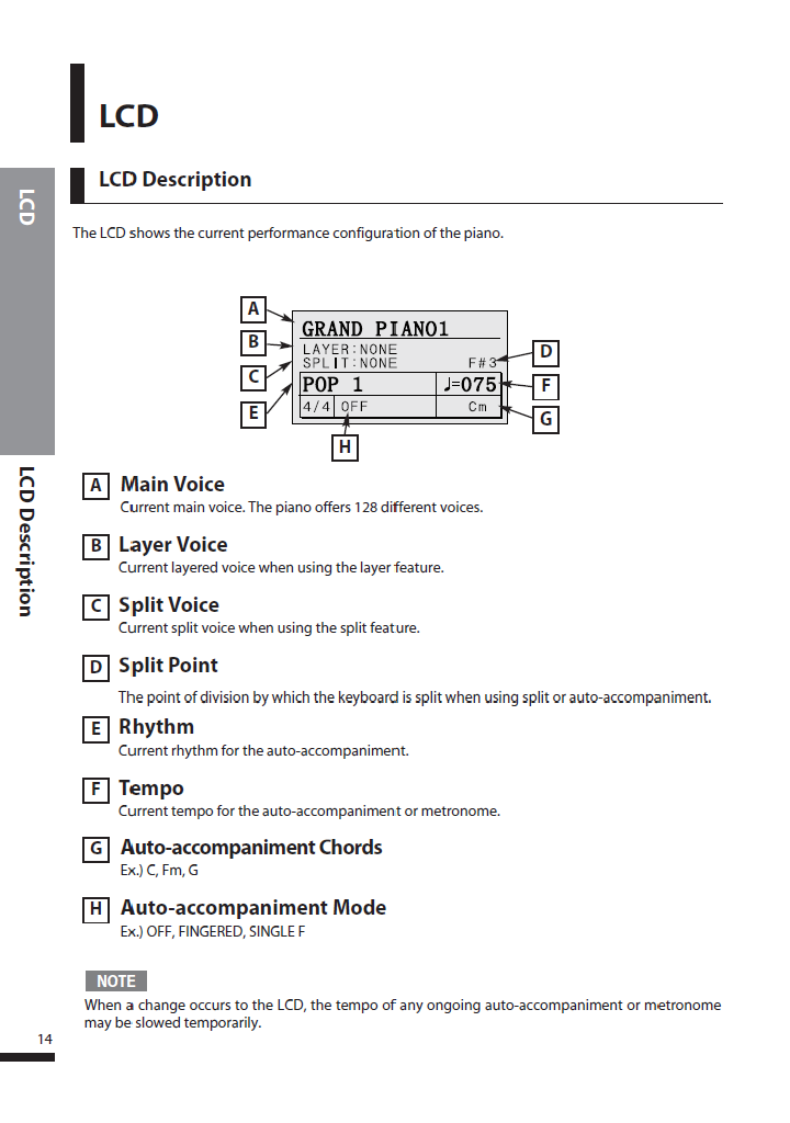 دفترچه راهنمای پیانو دیجیتال دایناتون مدل DPR-3200H صفحه 14
