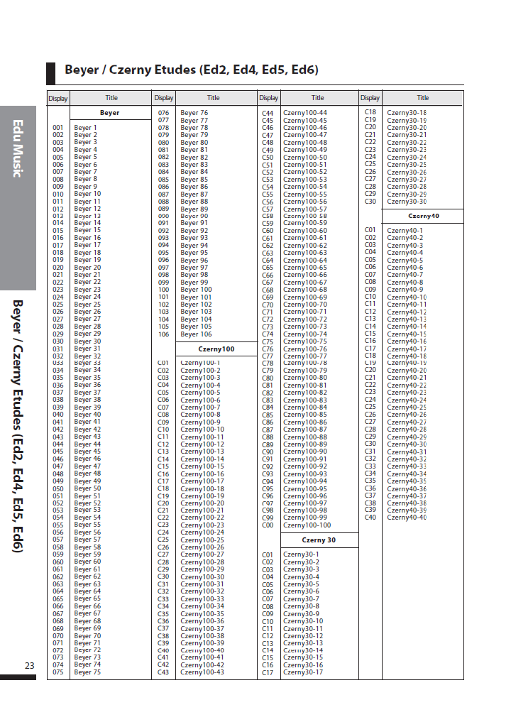 دفترچه راهنمای پیانو دیجیتال دایناتون مدل DPS-80H صفحه 23