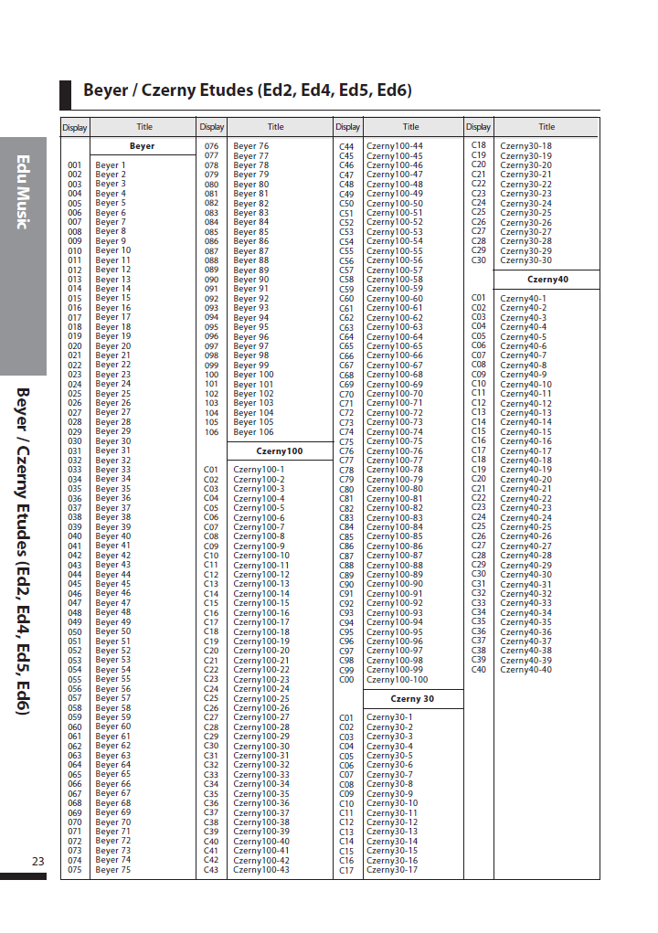 دفترچه راهنمای پیانو دیجیتال دایناتون مدل DPS-90H صفحه 23