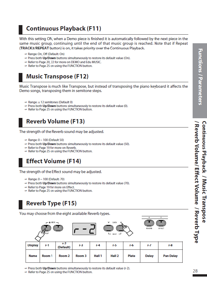 دفترچه راهنمای پیانو دیجیتال دایناتون مدل DPS-90H صفحه 28